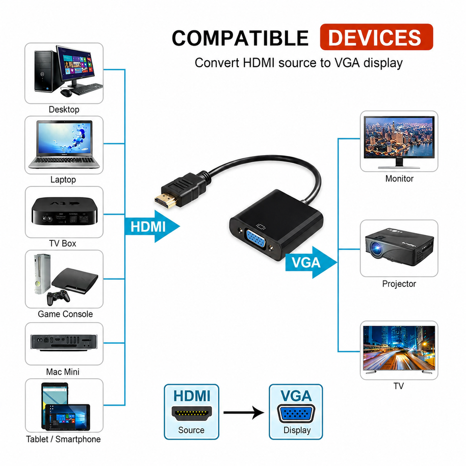 HDMI to VGA Adapter – Male to Female 1080p Converter